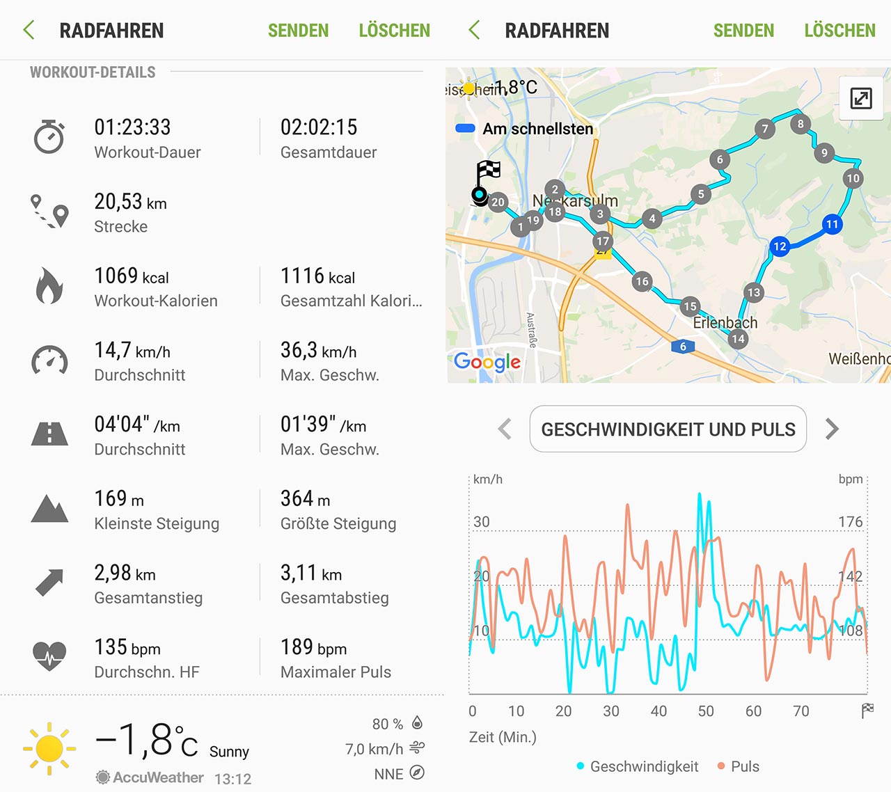 Daten in der App S Health der Samsung Smartwatch Gear S3