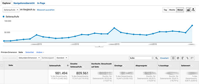 blogger-relations-tipps