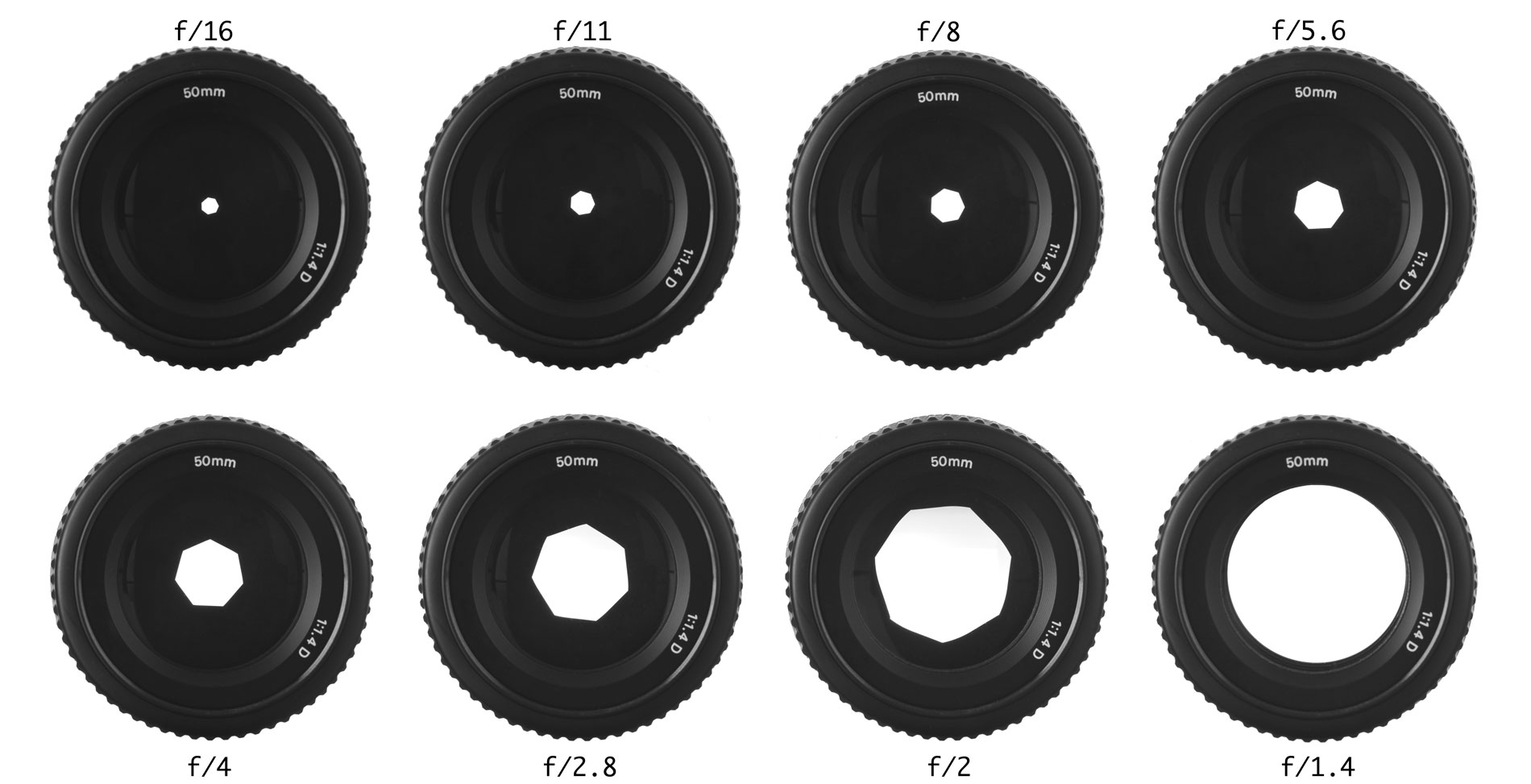Spickzettel zur Blende der Kamera