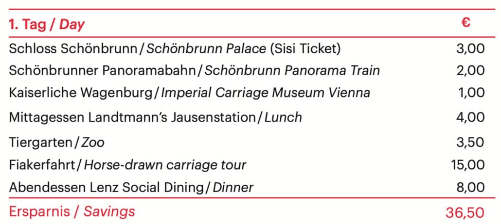 1 Tag mit der Vienna City Card Programm