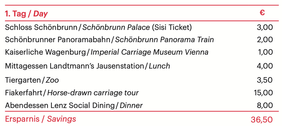 1 Tag mit der Vienna City Card Programm