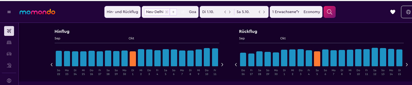Flexible Reisedaten sparen oft einiges an Budget ein